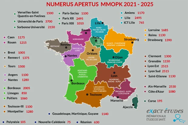 numerus apertus PASS 2021 2025